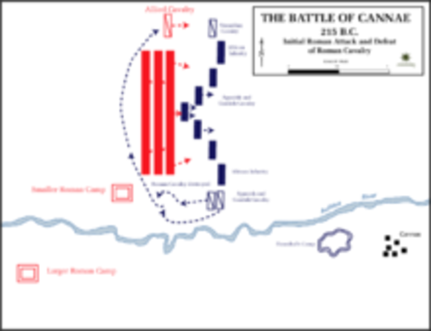 The battle of Cannae started in rome