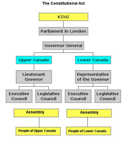 Representative Government