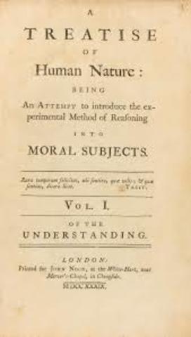 Hume published Treatise on Human Nature.