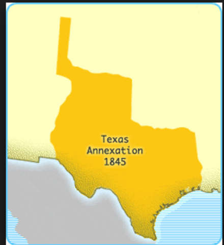 Annexation of Texas