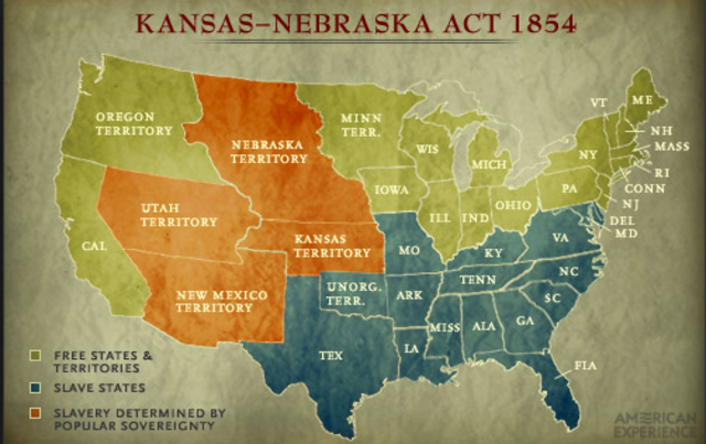 Kansas-Nebraska act