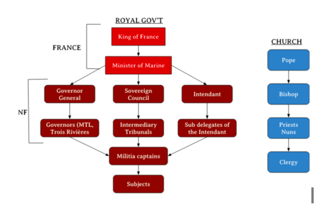 Royal Government roles and functions