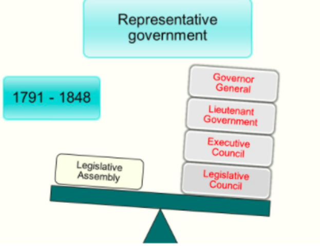 Responsible government