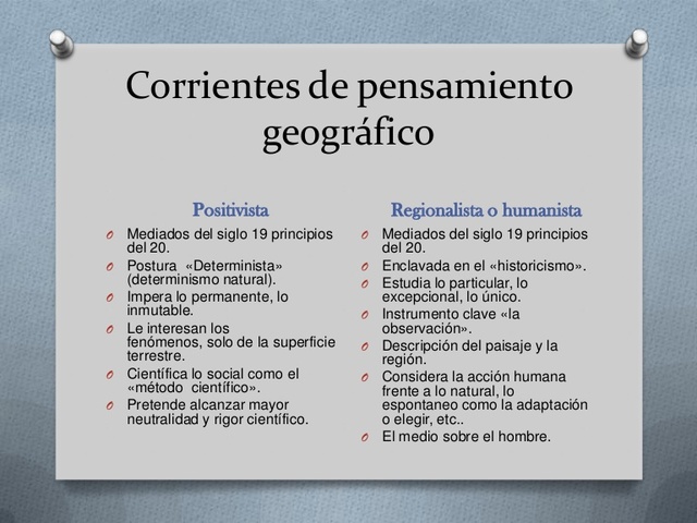 Corrientes geográficas