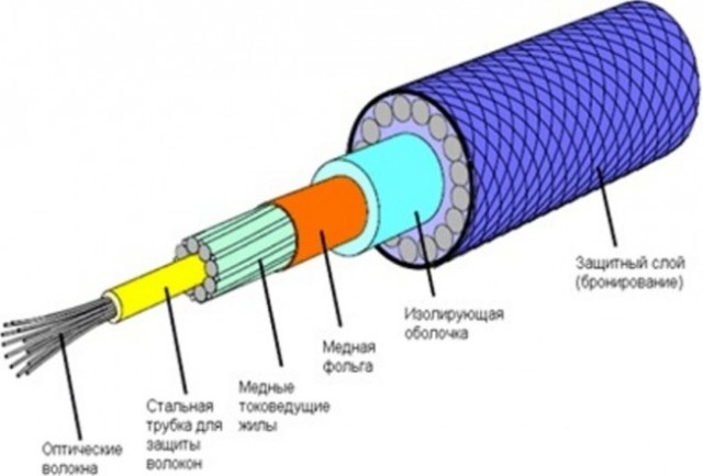 Новые страны включены через трансатлантический телефонный кабель