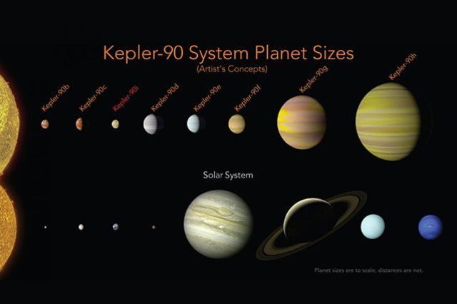 Kepler-90