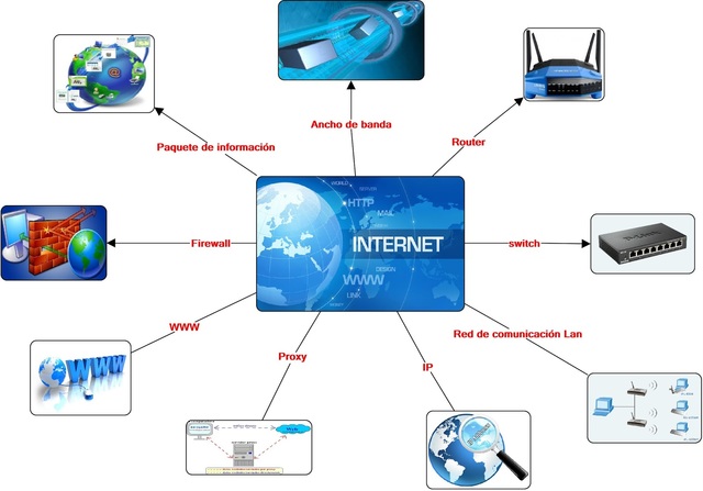 Internet y las tecnologías de la información