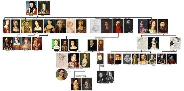 End of the Tudor dynasty