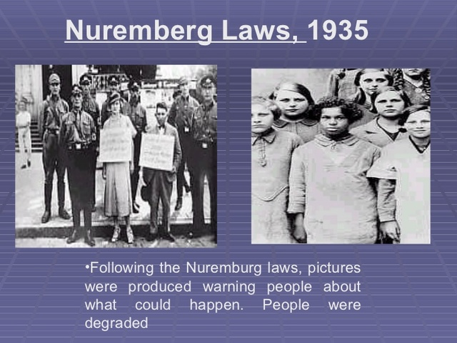 Nuremberg Laws in effect against Jews