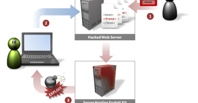 Primer atac maliciós a través d'Internet
