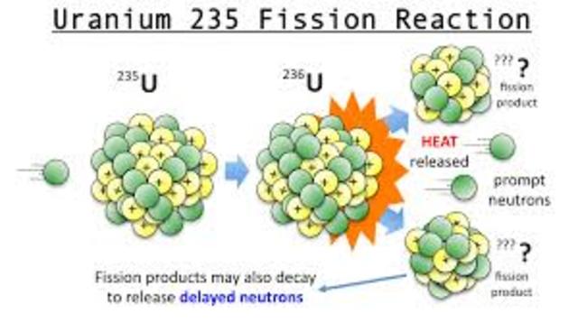 First Nuclear Chain Reaction