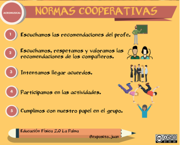 NORMAS COOPERATIVAS