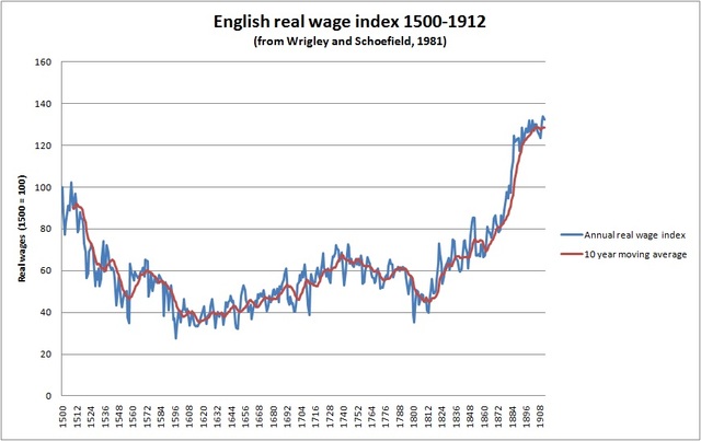 Μονεταρισμός (1960)
