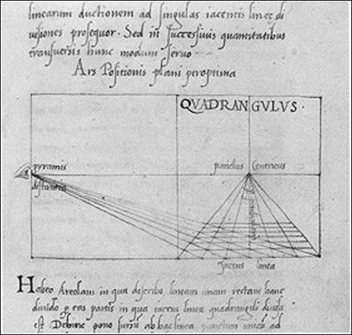 Alberti : De pictura 1435-36