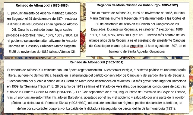 RESTAURACIÓN BORBÓNICA (1874-1931)