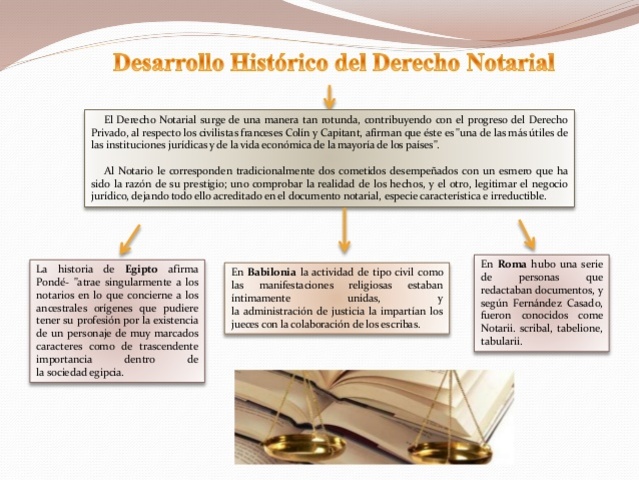Antecedentes del Derecho Notarial, en el mundo