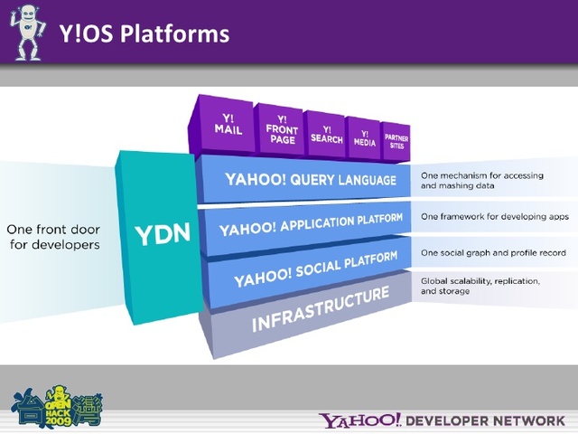 Yahoo! presenta Yahoo! Open Strategy (YOS).