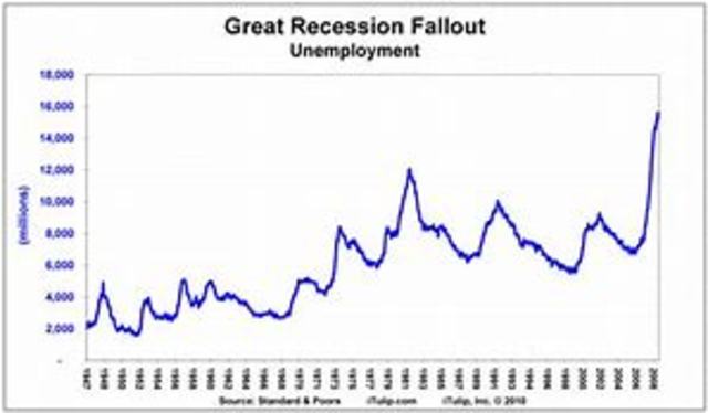 The Great Recession