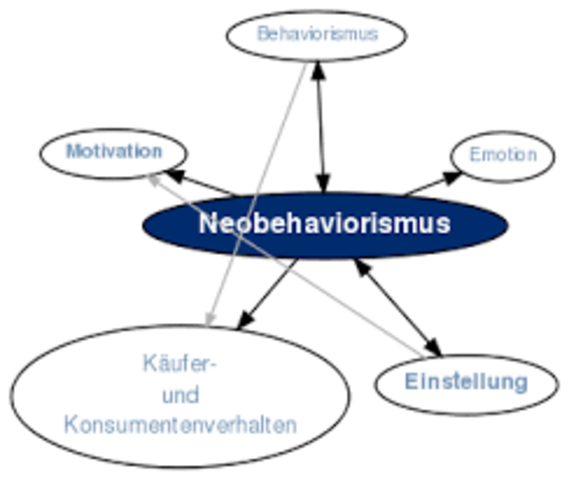 NEOBEHAVIORIZMUS kezdete