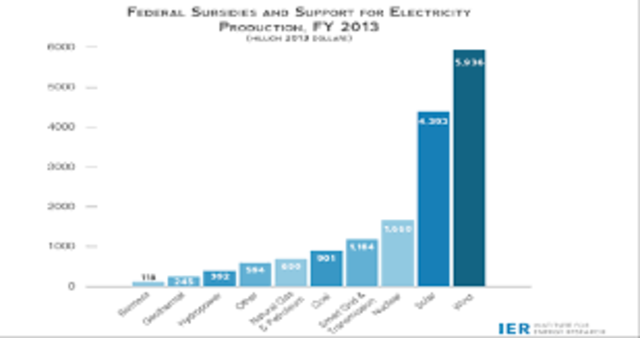 Federal oil depletion
