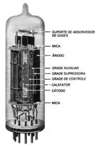 Válvulas elétricas