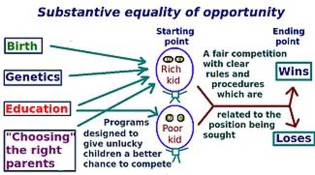 The Equality of Educational Opportunity Study