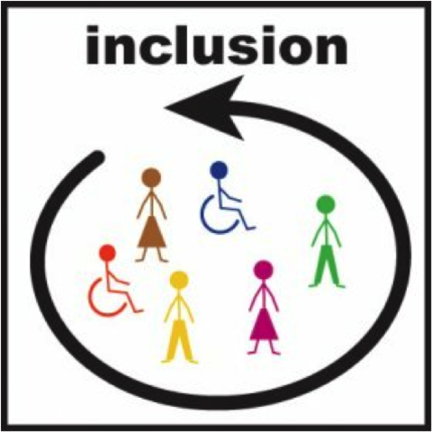 Education for All Handicapped Children Act Public Law 94-142