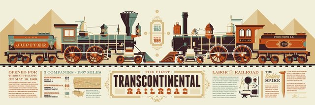 (Transcontinental Railroad) Central Pacific