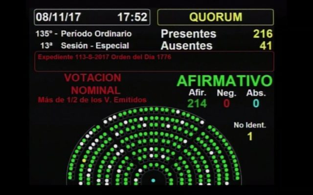 Diputados sancionó la prórroga de la Ley de tierras indígenas por cuatro años más