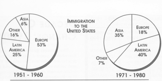 Immigration Act of 1965