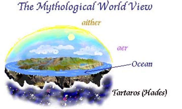 Leeren Raum durch die Luft