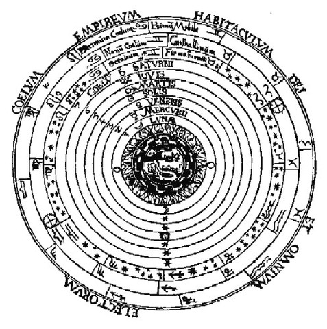 Aristoteles Wettbild