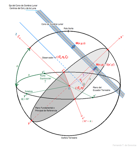 Friedrich Wilhelm  Bessel