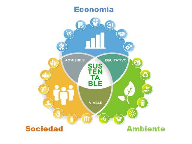 NUEVO CONCEPTO DE DESARROLLO SUSTENTABLE