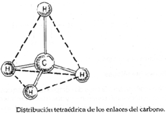Van't Hoff y Lbel proponen estructura tetraédrica del carbono