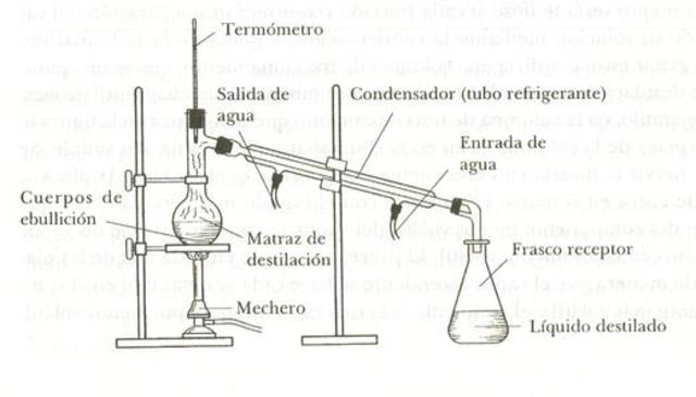Primer paso para el desarrollo de la Química Orgánica