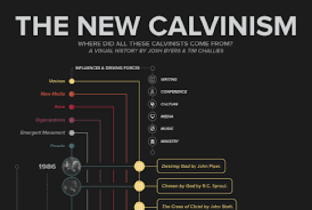 John Calvin starts Calvinism