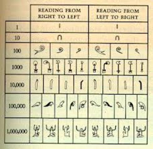 Egypt the rhind papyrus