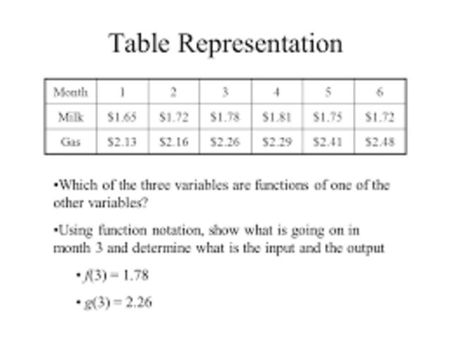 Notation and Representation