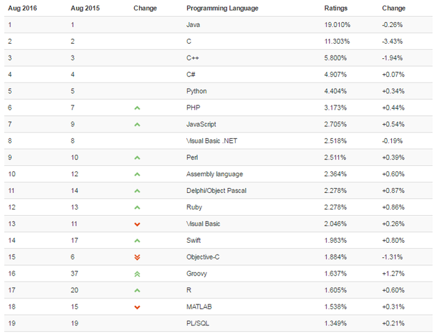 JavaScript сегодня