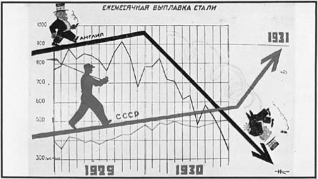 Femårsplanen i Sovjetunionen