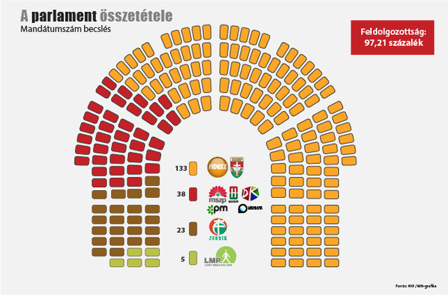 2014-es Országgyűlési Választások