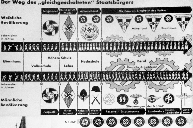 Ensretting i Tyskland