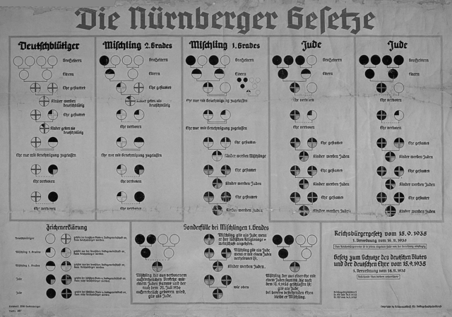 Nürnberglover mot jøder