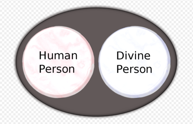 Council of Ephesus & Nestorianism