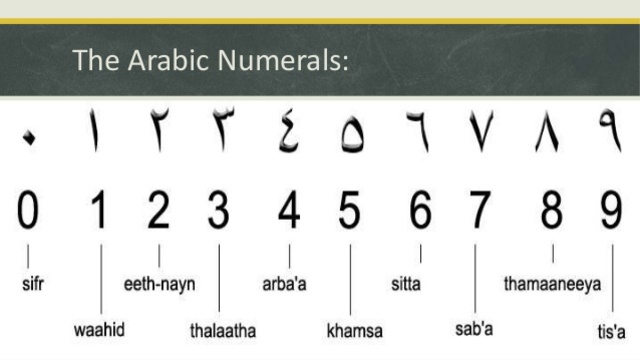 The Influence of Arabic Mathematicians