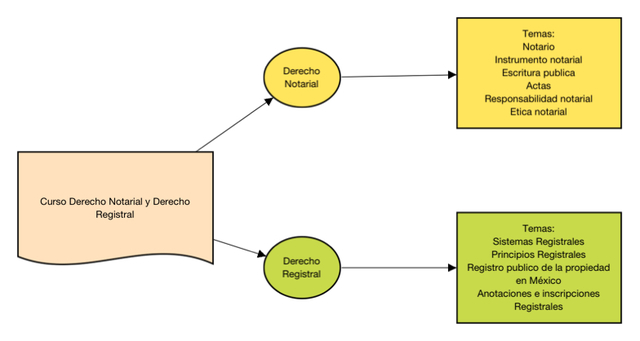 LEY DEL NOTARIADO PARA  EL DISTRITO FEDERAL DE 1979