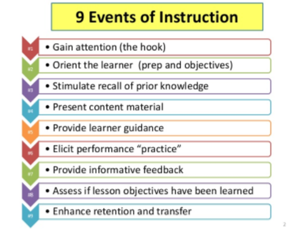 Events of Instruction