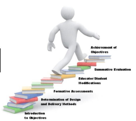 Formative and Summative Evaluation