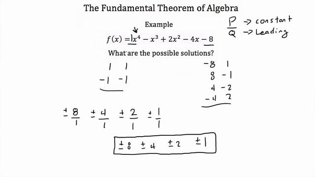 Theorem of Algebra